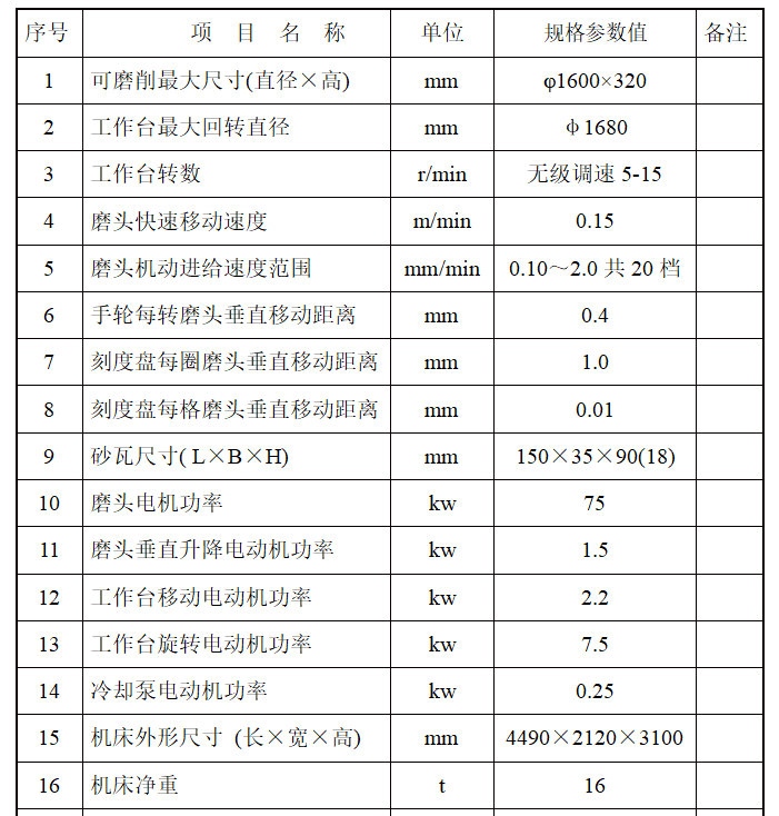 M74160A立轴圆台平面磨床