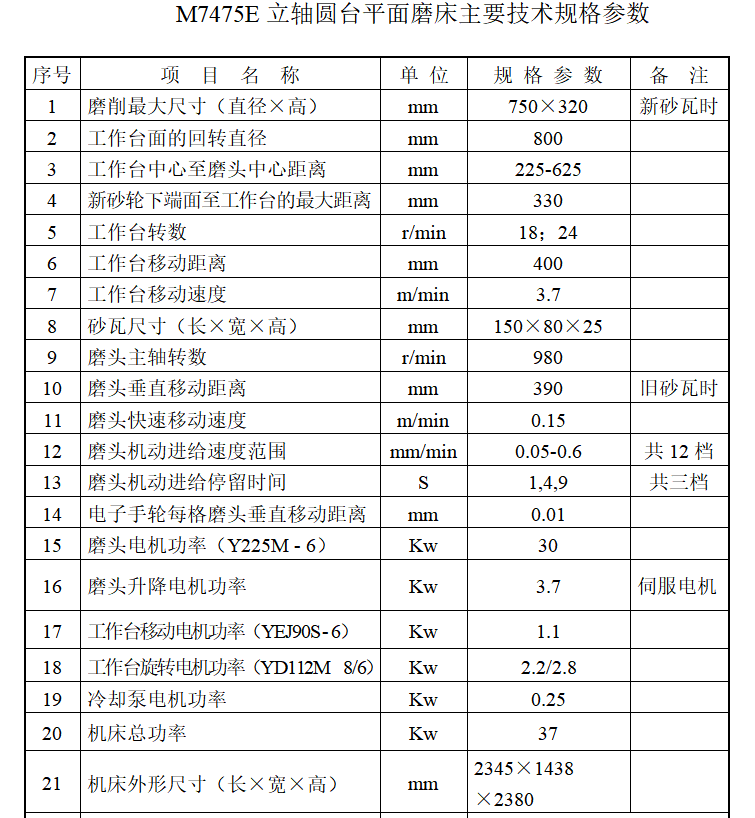 M7475E立轴圆台平面磨床