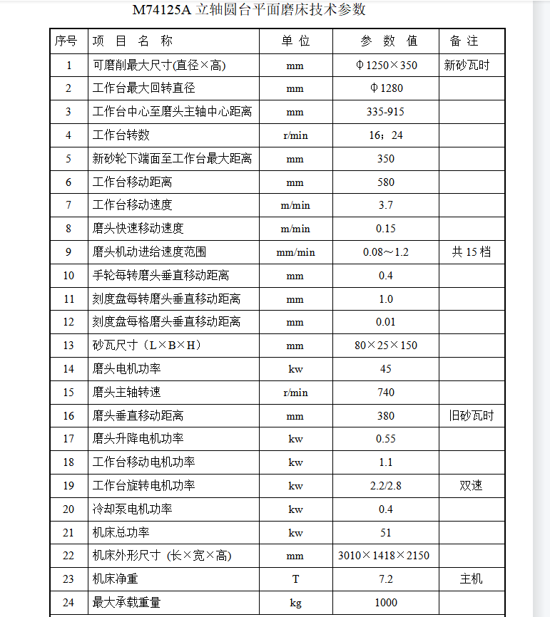 M74125A立轴圆台平面磨床