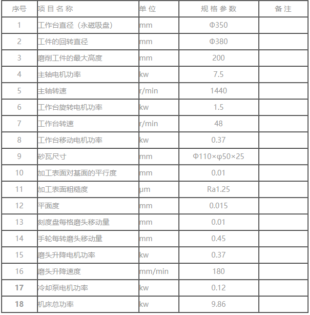 M7435A立轴圆台平面磨床