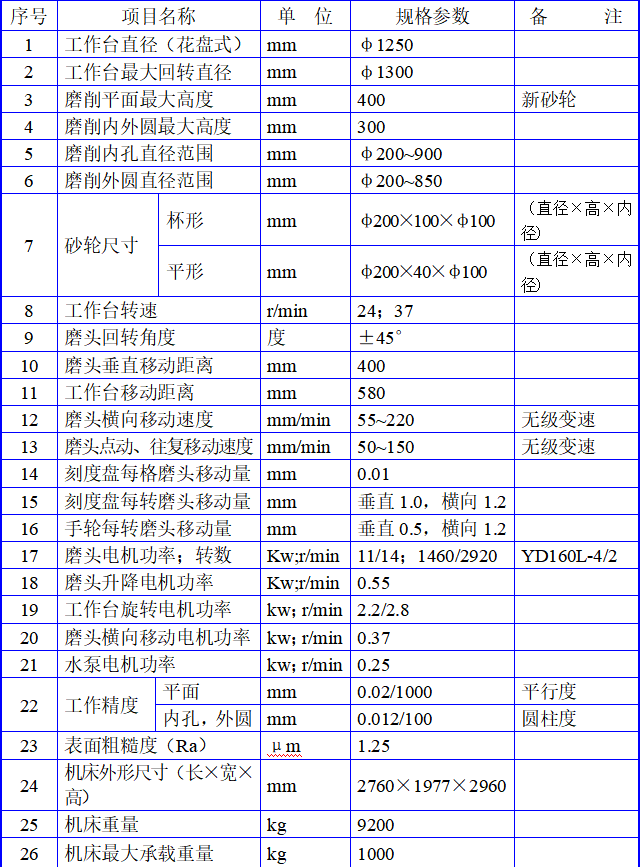 M74125-C1D立轴圆台多功能磨床