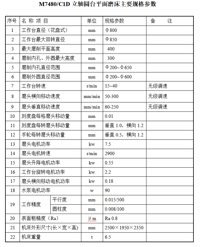 M7480-C1D立轴圆台多功能磨床