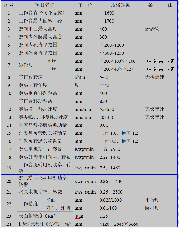 M74160C1D立轴圆台多功能磨床