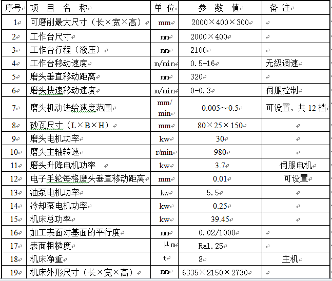 M7240立轴矩台平面磨床