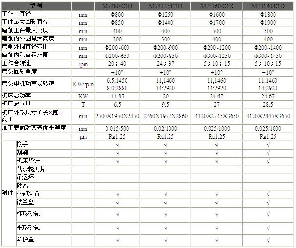 M74180-C1D立轴平面多功能磨床