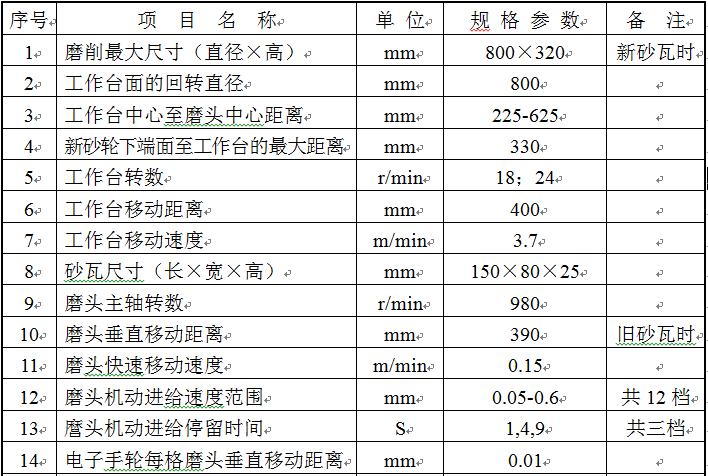 M7480E立轴圆台平面磨床