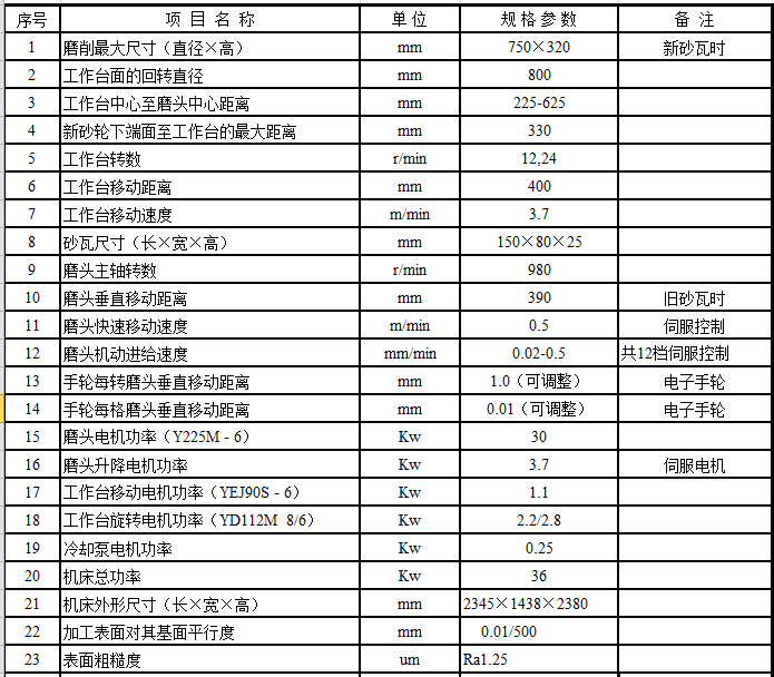 M7475D立轴圆台平面磨床