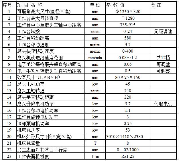 M74125E立轴圆台平面磨床