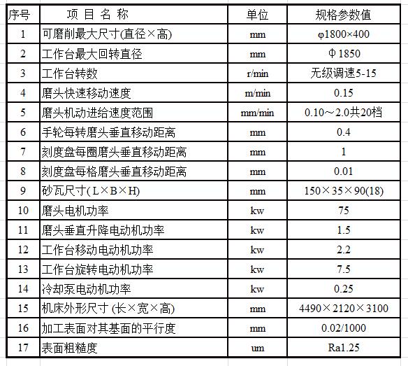 M74180E立轴圆台平面磨床
