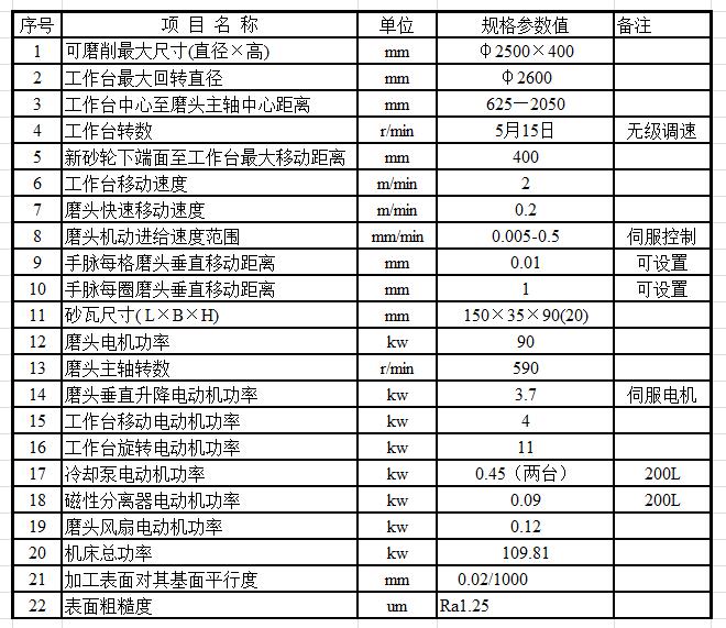 MK74250立轴圆台平面数控磨床