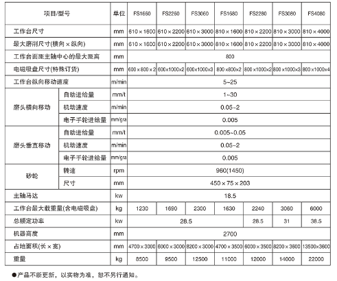 FS精密数控卧轴矩台平面磨床